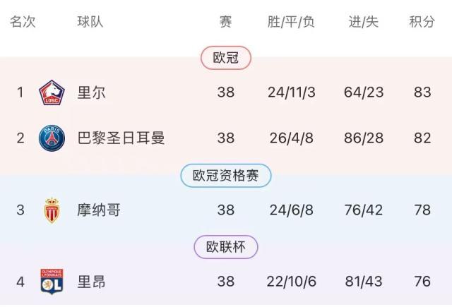 1621996139345003780.jpeg 开云体育下载入口-王勤伯:从淘汰曼城到无缘欧冠 里昂发生什么了?